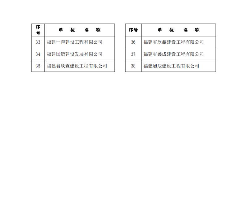 易順公司榮獲2021 年度南平市建筑業協會“先進會員單位”