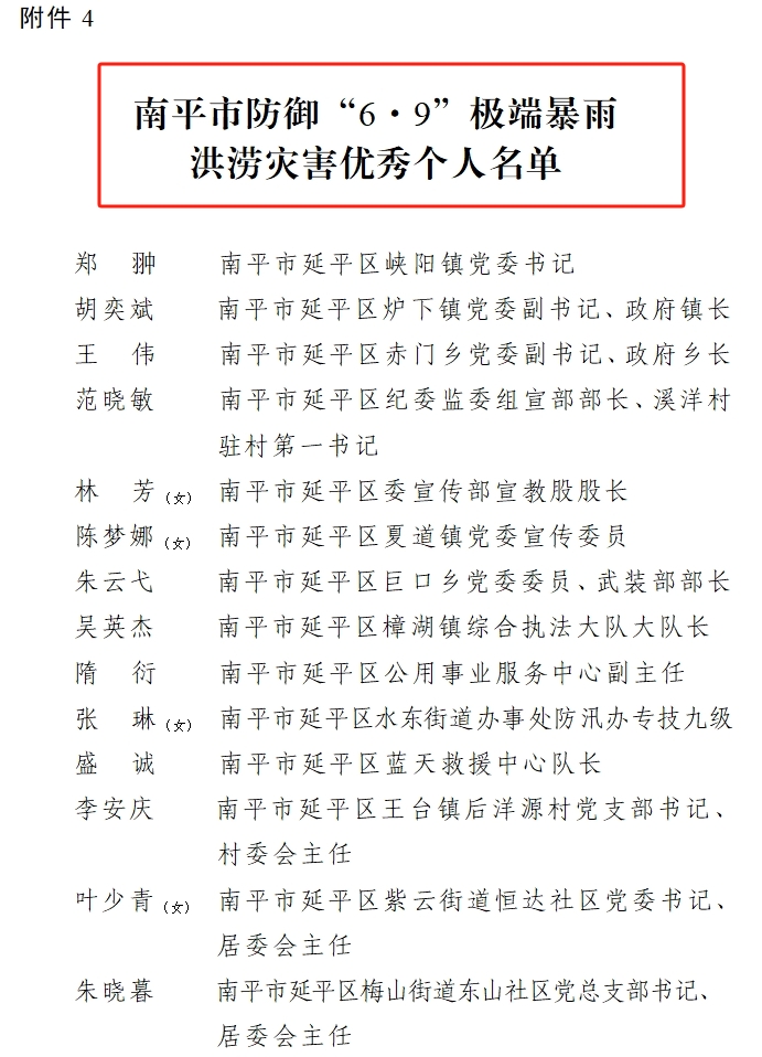 喜報！易順建工集團有限公司總經(jīng)理李晉恒榮獲南平市防御“6·9”極端暴雨洪澇災害優(yōu)秀個人稱號