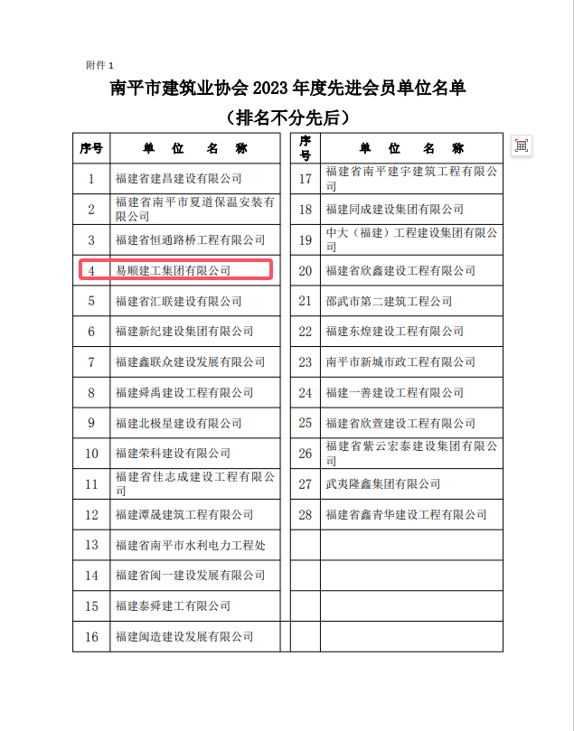 勇毅前行，再創佳績 —— 我司榮獲多項南平市建筑業協會2023年度榮譽