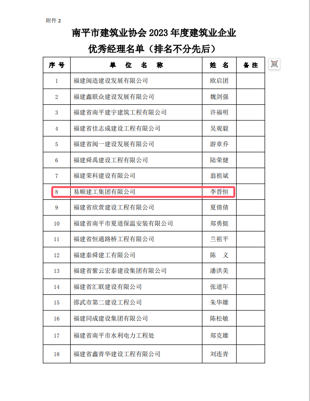 勇毅前行，再創佳績 —— 我司榮獲多項南平市建筑業協會2023年度榮譽